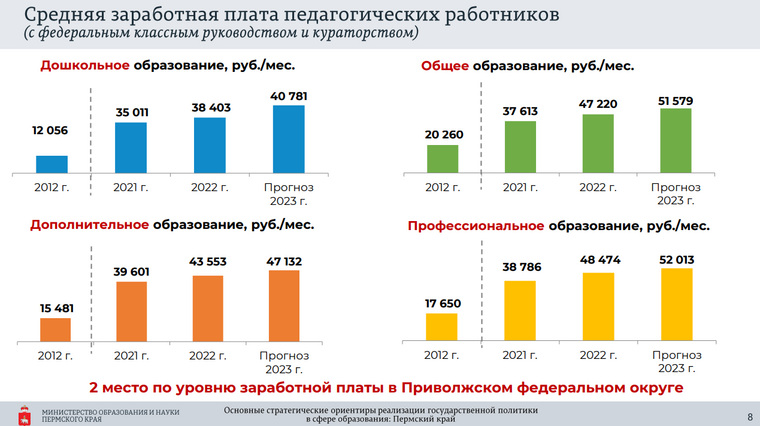 Пермские власти озвучили прогнозы по зарплатам учителей. Скрин