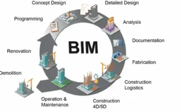 Что такое BIM?