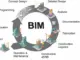 Что такое BIM?